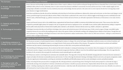 Navigating the politics and processes of food systems transformation: guidance from a holistic framework